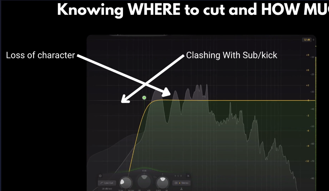 Production tips