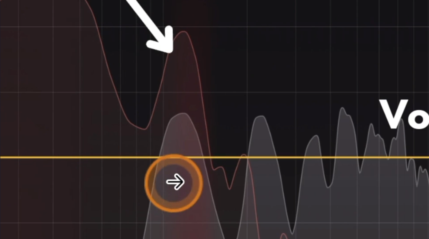 Mixing techniques
